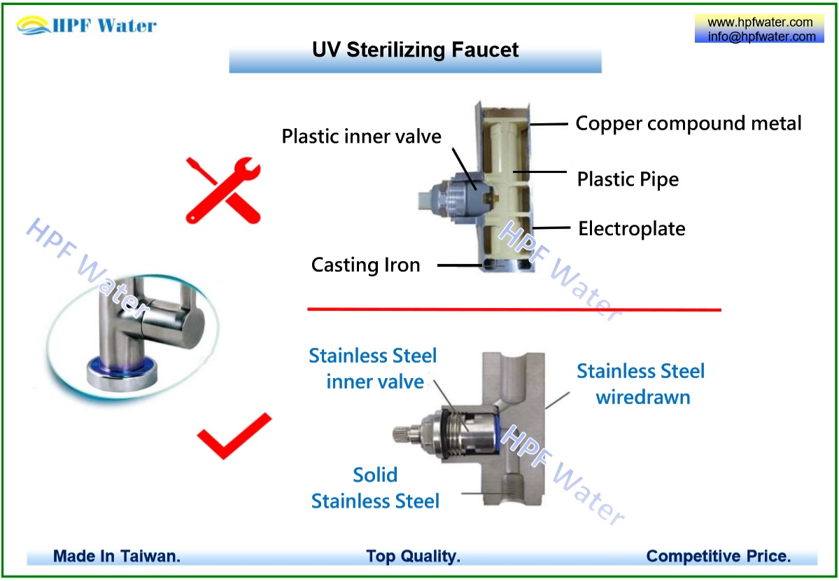Stainless Steel UV Sterilizing Faucet customized Lead-Free Stainless Steel inner valve  laser your own logo 